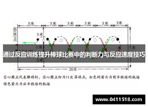 通过反应训练提升棒球比赛中的判断力与反应速度技巧